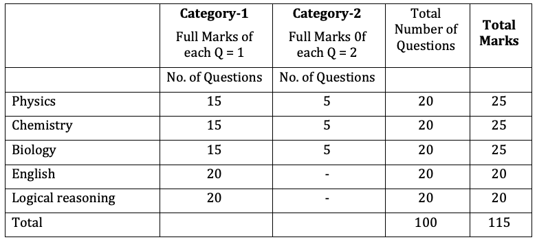 WBJEEB JENPAS Question Pattern