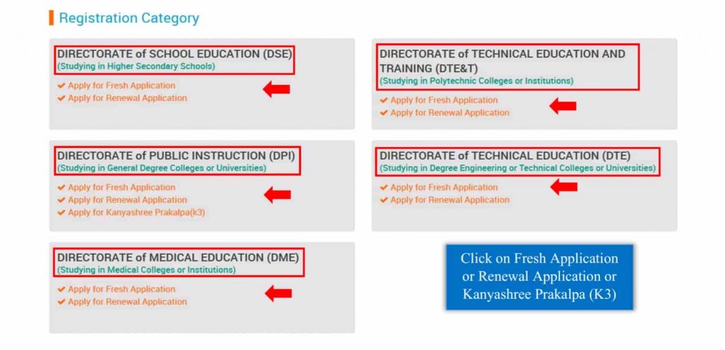 swami Vivekananda scholarship registration category