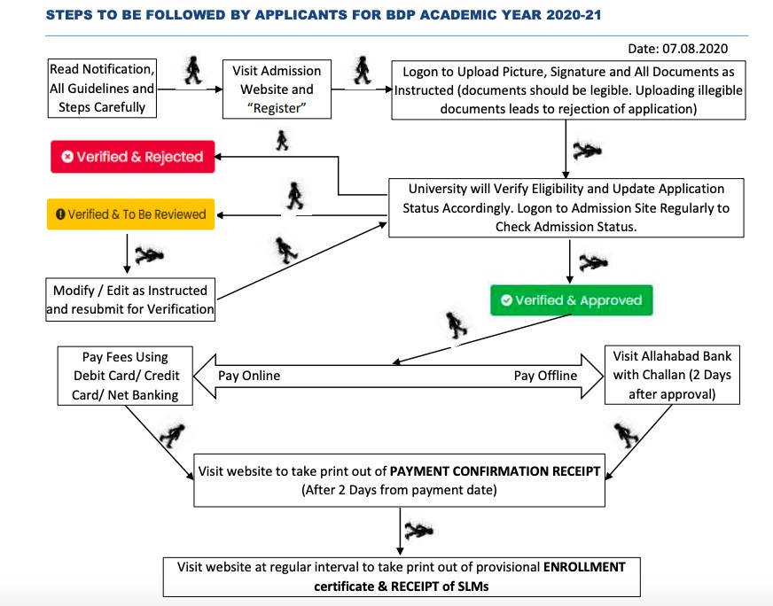 NSOU BDP Admission 2022: Netaji Subhas Open University Admission in Honours Course 3 NSOU BDP ADMISSION STEPS