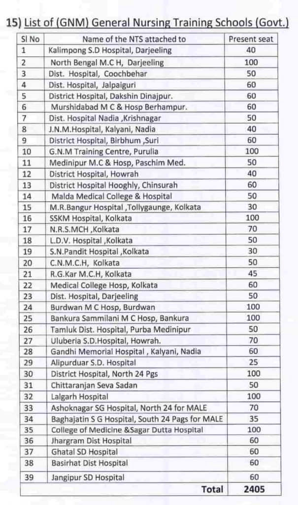 WB Health GNM Nursing Admission 2019 Online Application, Eligibility & Merit List 1