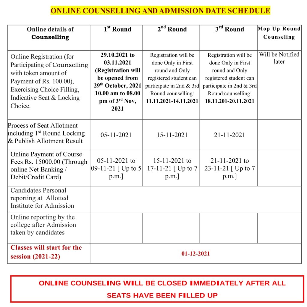 SMFWBEE Online Counselling 2021 Admission Process & Total Seats 2 SMFWBEE 2021 Online Counselling dates