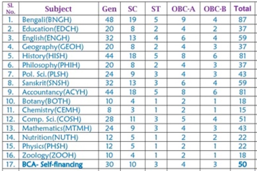 Vivekananda Mahavidyalaya Haripal Admission 2021 & Online Merit List Download 1