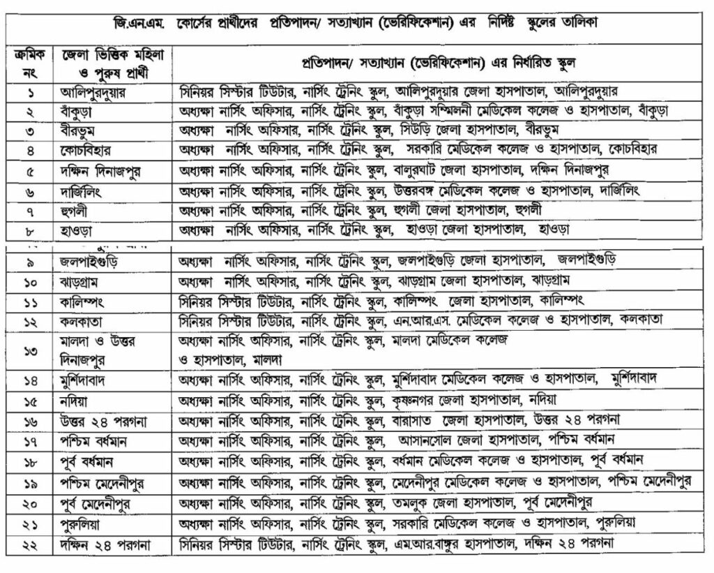 WB Health GNM Nursing 2021: Online Application, Merit List wbhealth.gov.in 1