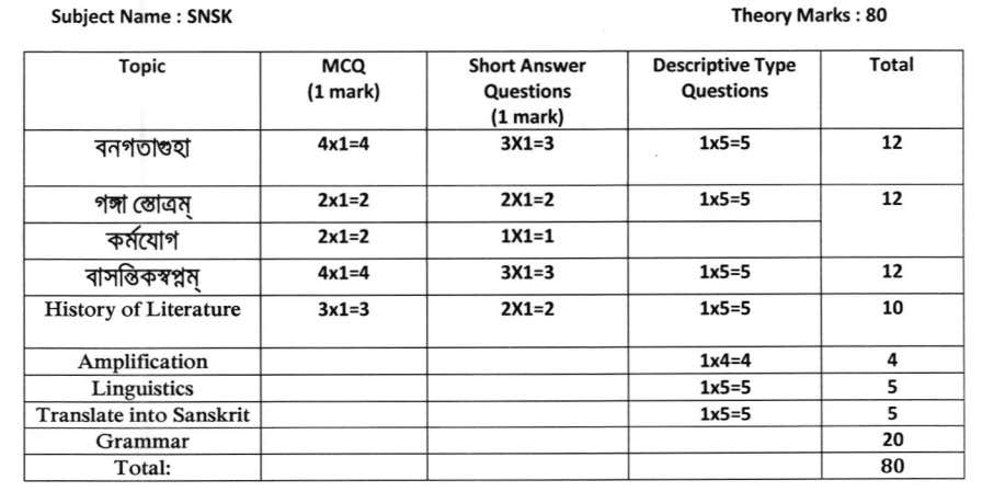 WB HS 2022 Sanskrit reduced syllabus