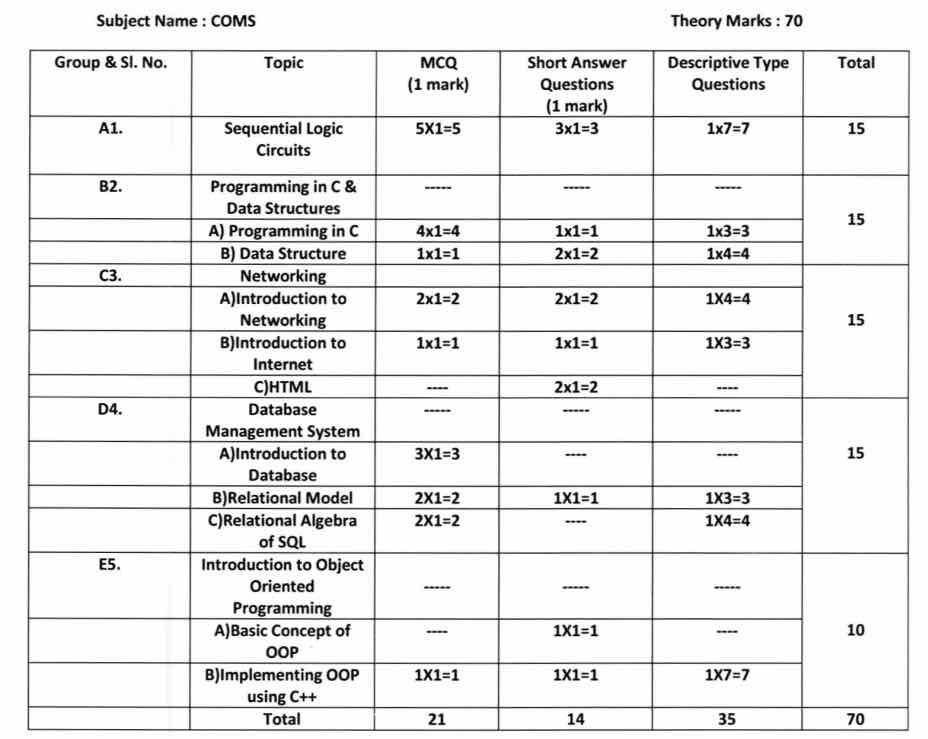 WB HS 2022 Computer Science reduced syllabus