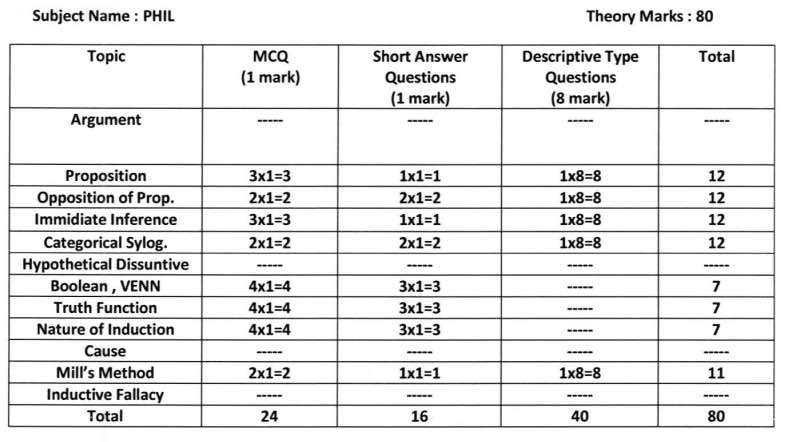 WB HS 2022 Philosophy reduced syllabus