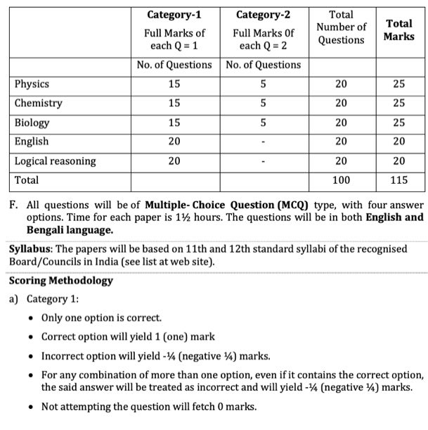 WBJEE JENPAUH UG Question Pattern